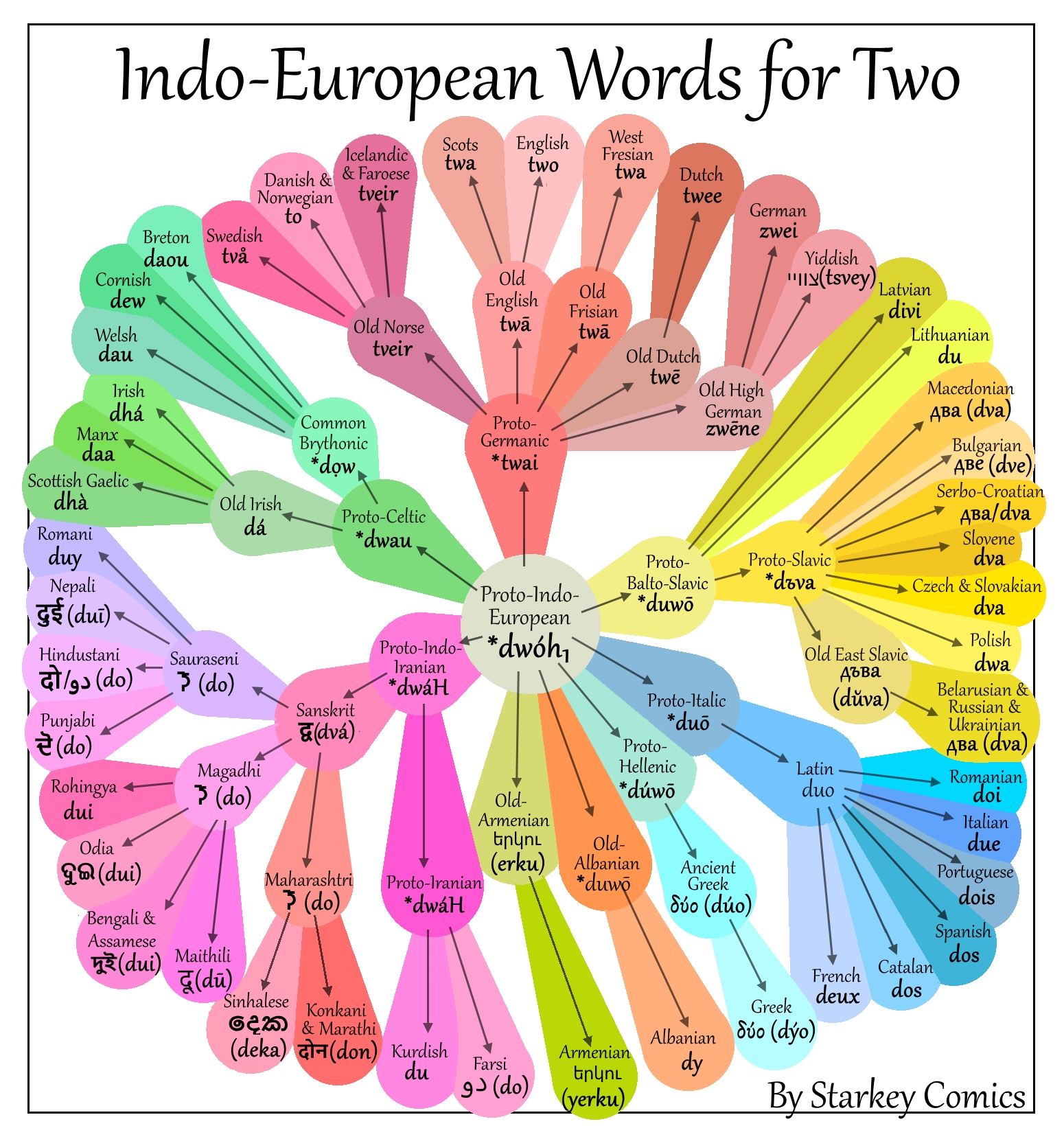 Etymology Meaning In Sinhala